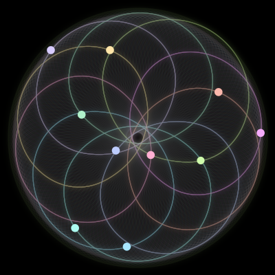 Paths of the 10 bodies of #1524_10
