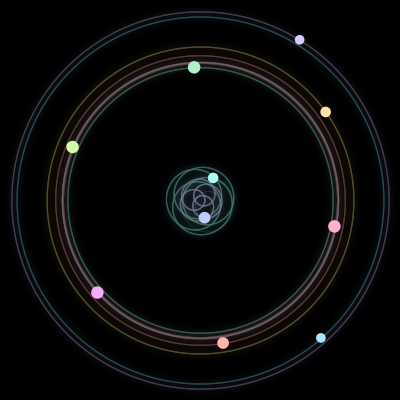 Paths of the 10 bodies of #1570_10