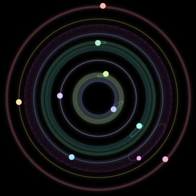 Paths of #158_10, a 10-body orbit