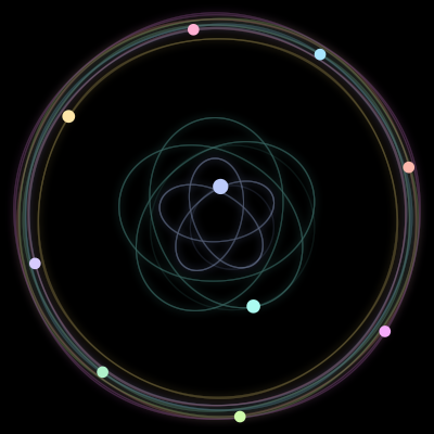 Paths of #1596_10, a 10-body orbit