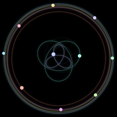 Paths of the 10 bodies of #1623_10