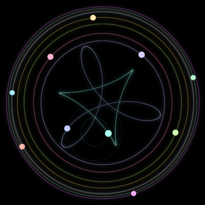 Paths of the 10 bodies of #1624_10