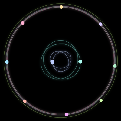 Paths of the 10 bodies of #1635_10