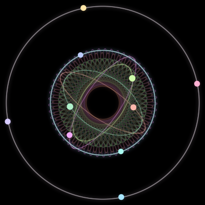 Paths of the 10 bodies of #164_10