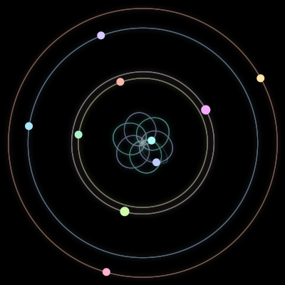 Paths of the 10 bodies of #1651_10