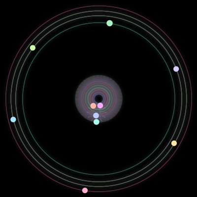 Paths of #1661_10, a 10-body orbit
