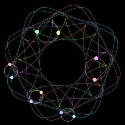 Paths of the 10 bodies of #1664_10