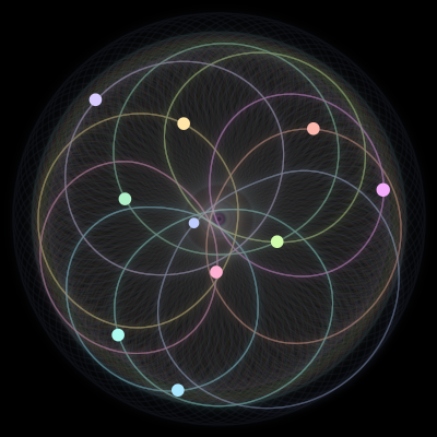 Paths of the 10 bodies of #1676_10