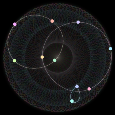 Paths of #168_10, a 10-body orbit