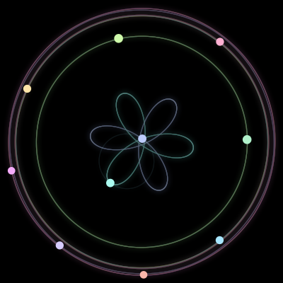 Paths of #1688_10, a 10-body orbit