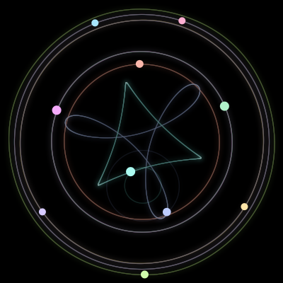 Paths of #1691_10, a 10-body orbit