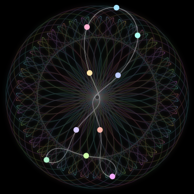 Paths of #17_10, a 10-body orbit