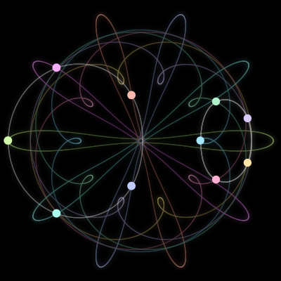 Paths of the 10 bodies of #1723_10