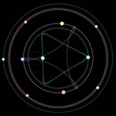 Paths of the 10 bodies of #1732_10