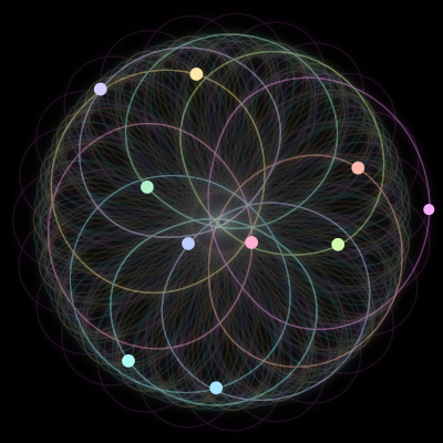 Paths of the 10 bodies of #1749_10