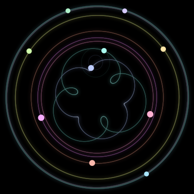 Paths of the 10 bodies of #1780_10