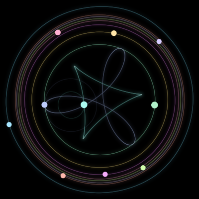 Paths of #1788_10, a 10-body orbit