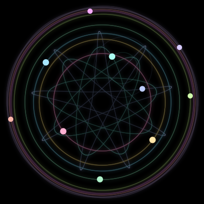 Paths of the 10 bodies of #179_10