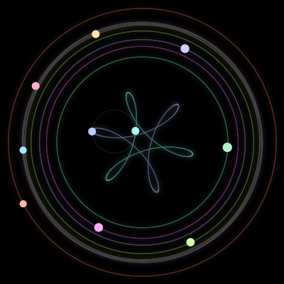 Paths of #1814_10, a 10-body orbit