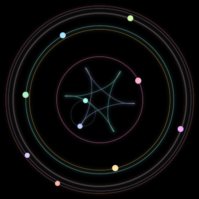 Paths of the 10 bodies of #1827_10