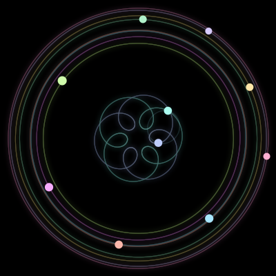 Paths of #1847_10, a 10-body orbit