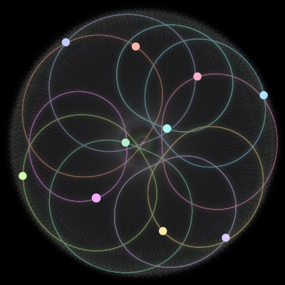 Paths of #185_10, a 10-body orbit