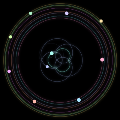 Paths of the 10 bodies of #1889_10