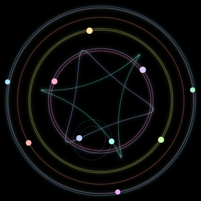 Paths of #1890_10, a 10-body orbit