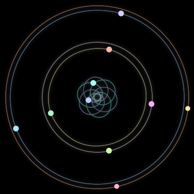 Paths of #1897_10, a 10-body orbit