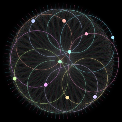 Paths of #191_10, a 10-body orbit