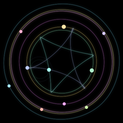 Paths of the 10 bodies of #1923_10