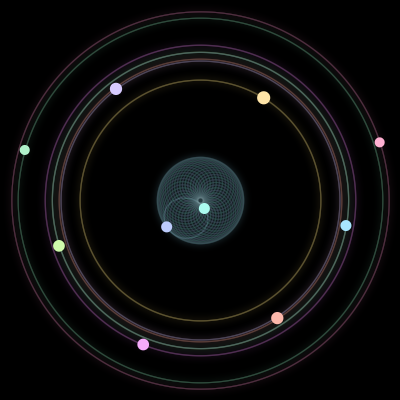 Paths of the 10 bodies of #1929_10