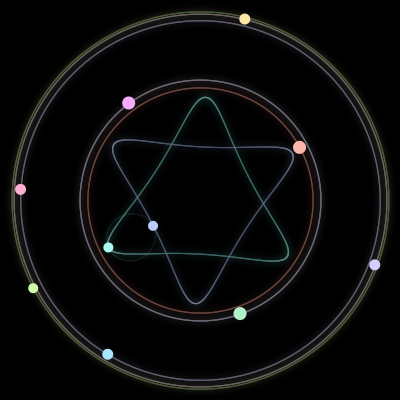 Paths of the 10 bodies of #197_10