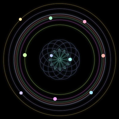 Paths of the 10 bodies of #1970_10