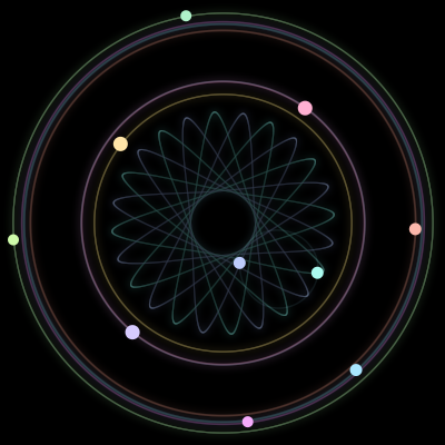 Paths of #1974_10, a 10-body orbit