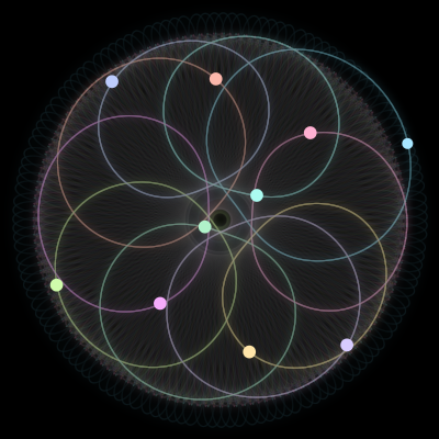 Paths of the 10 bodies of #200_10