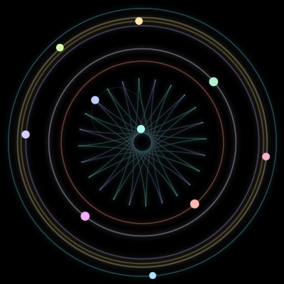 Paths of the 10 bodies of #2045_10