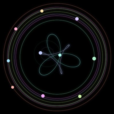 Paths of #2061_10, a 10-body orbit
