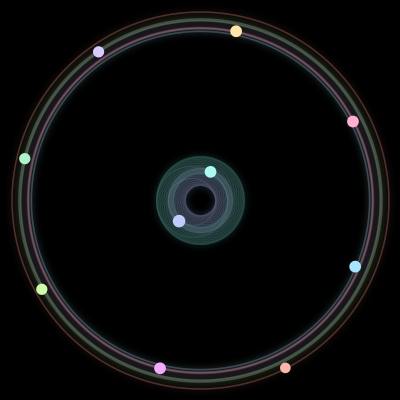 Paths of the 10 bodies of #2086_10