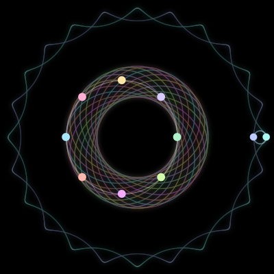 Paths of the 10 bodies of synavay