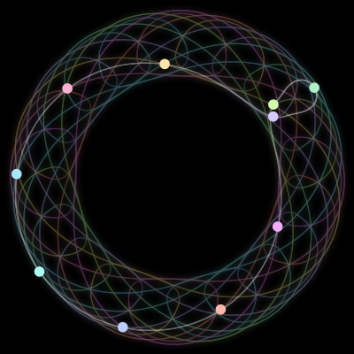 Paths of the 10 bodies of chosenone