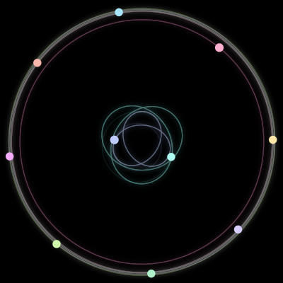 Paths of the 10 bodies of #219_10