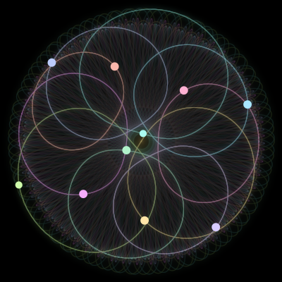 Paths of #221_10, a 10-body orbit