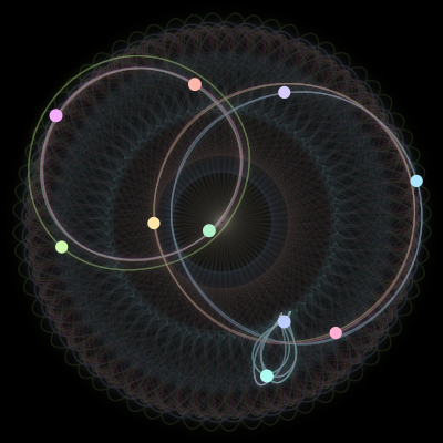 Paths of the 10 bodies of #225_10