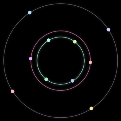 Paths of #226_10, a 10-body orbit