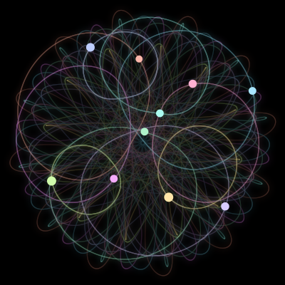 Paths of the 10 bodies of #234_10