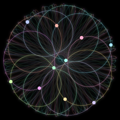 Paths of the 10 bodies of #238_10