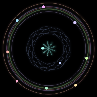 Paths of the 10 bodies of #242_10