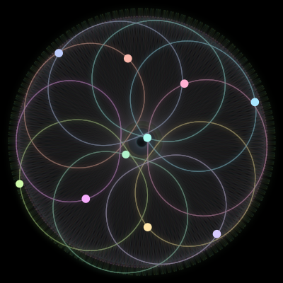 Paths of the 10 bodies of #244_10