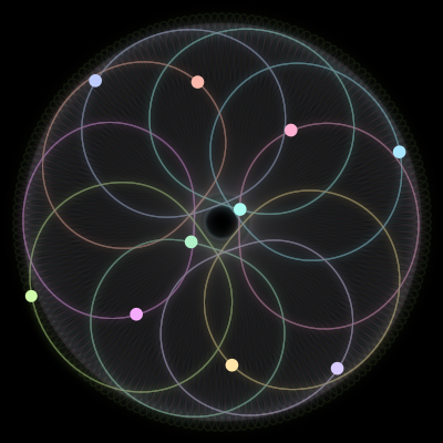 Paths of the 10 bodies of #245_10